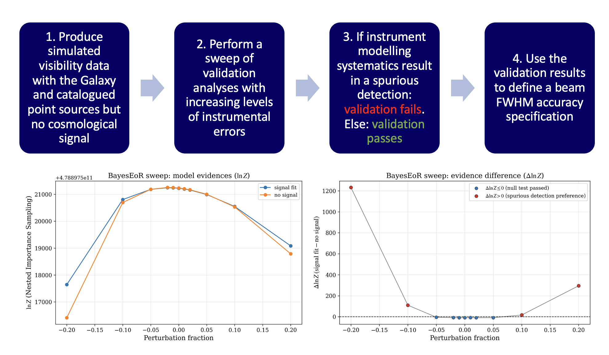 Testing how beam uncertainty affects 21-cm science recovery