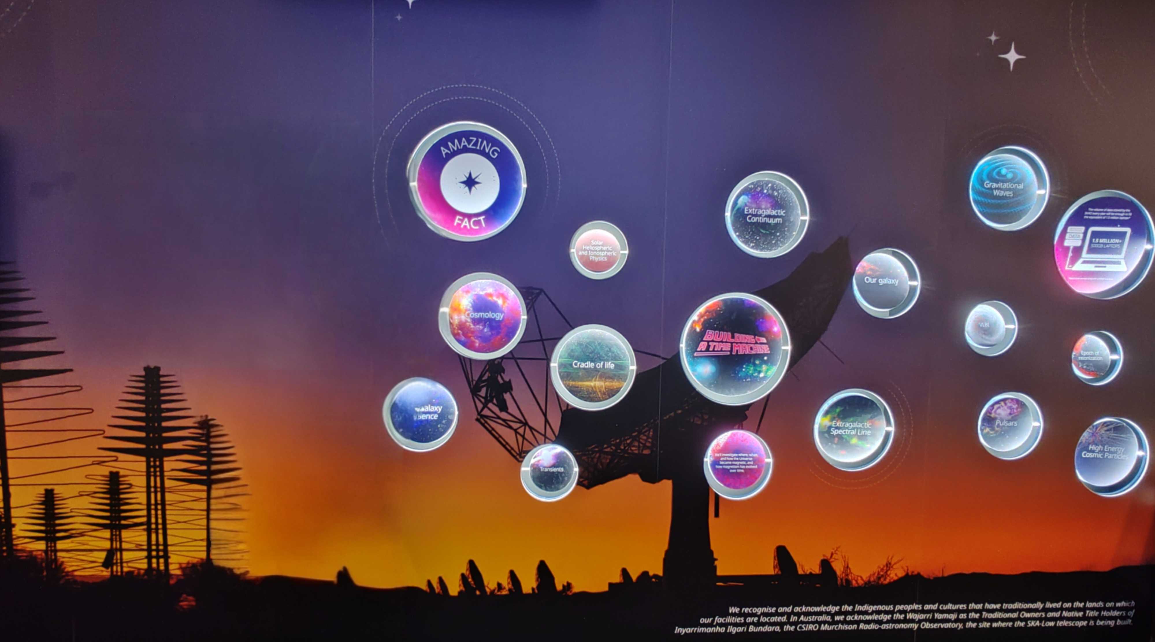 A selection of circular panels, each showing a different science fact about the SKA.